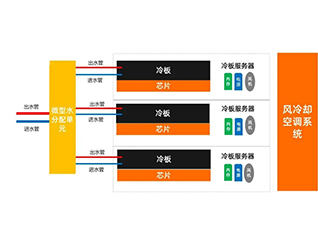 三、什么是冷板式液冷？