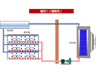 七、噴淋式冷卻技術(shù)