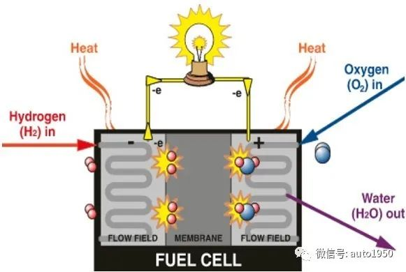 新能源汽車(chē)動(dòng)力電池的成本分析